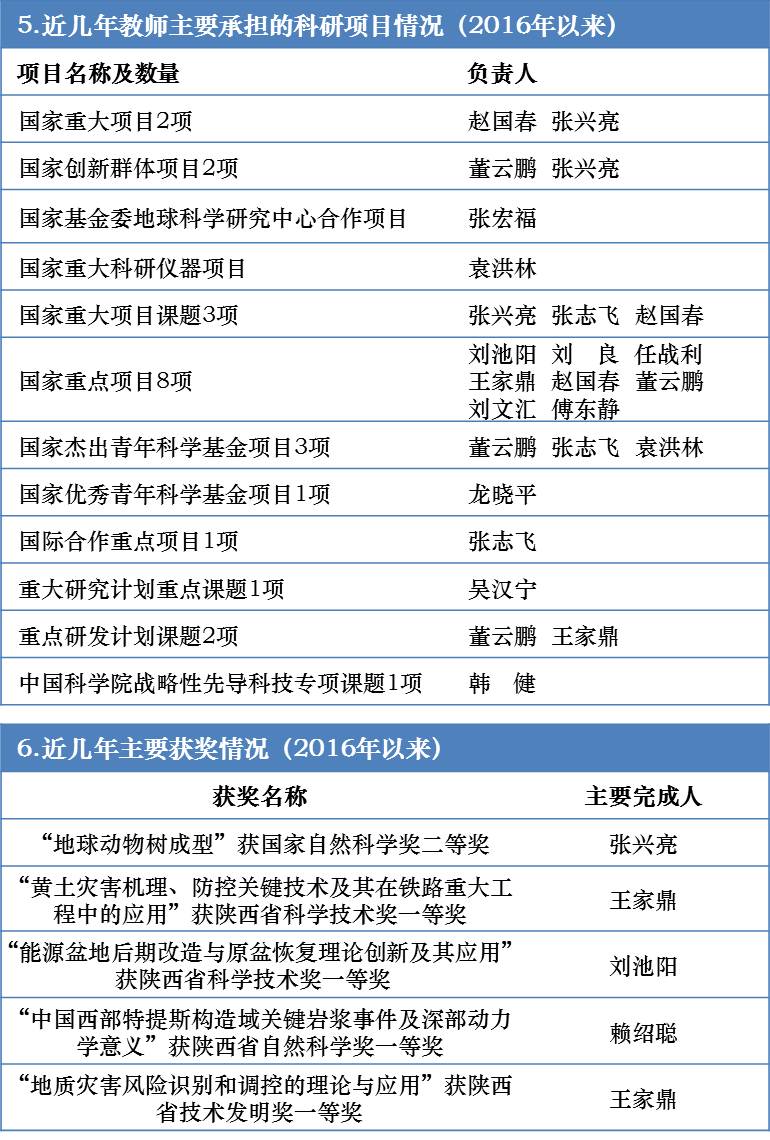 色情视频