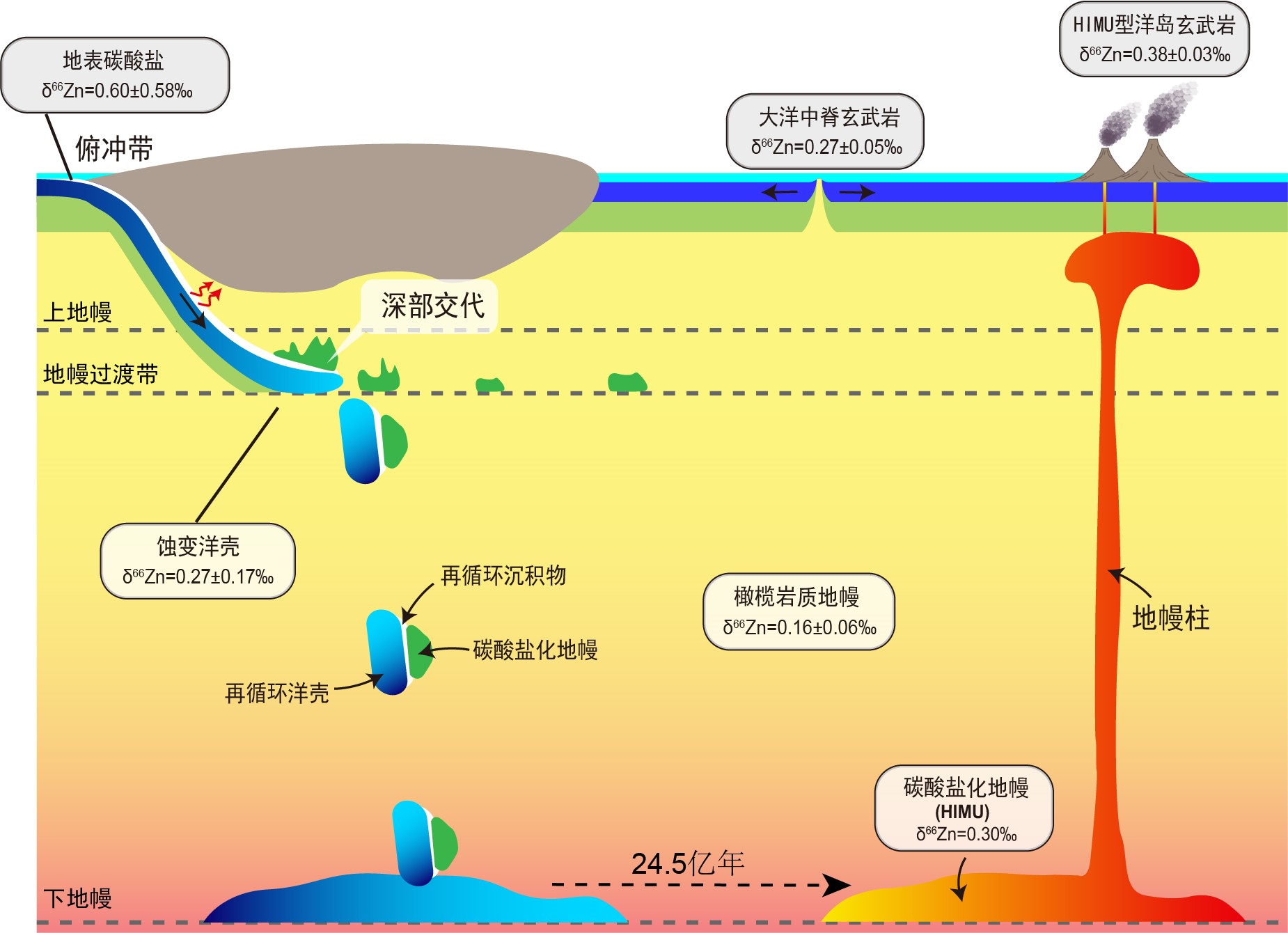 色情视频